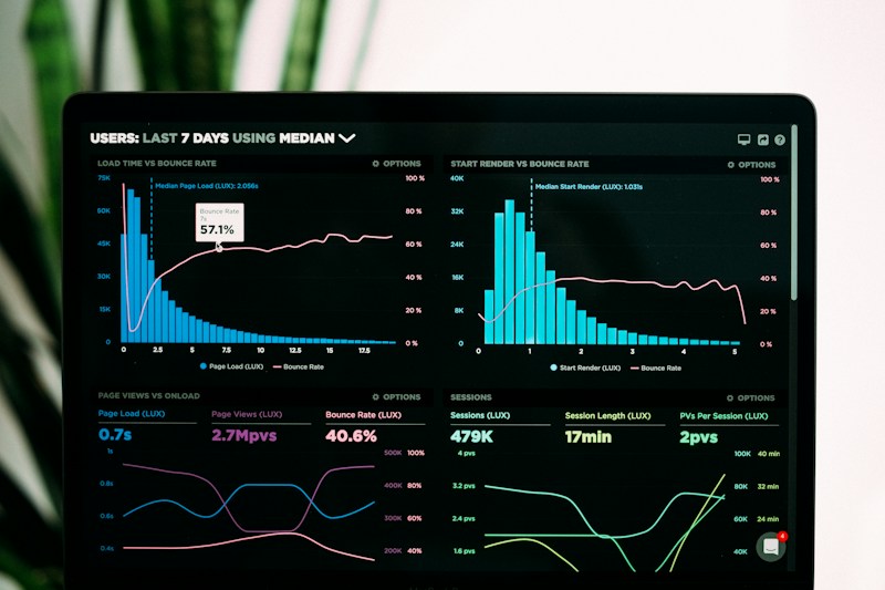 Dashboard mit Kennzahlen und Verlaufskurven auf einem Bildschirm